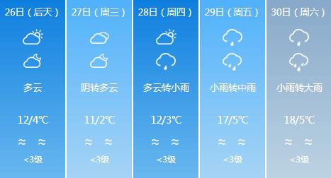 快讯！西藏气象台发布拉萨5月26日-30日期间天气预报