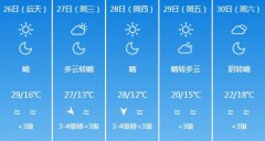 乌鲁木齐5月26日-30日期间