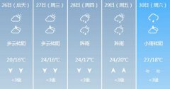 贵阳5月26日-30日期间天气
