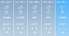 贵阳5月26日-30日期间天气