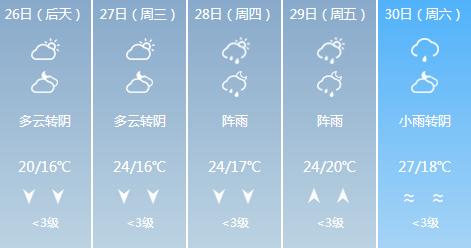 快讯！贵州气象台发布贵阳5月26日-30日期间天气预报
