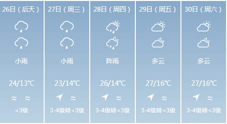 快讯！云南气象台发布昆明5月26日-30日期间天气预报