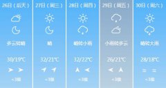 武汉5月26日-30日期间天气