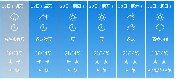 快讯！辽宁省气象台发布大连市5月26日—31日期间天气预报