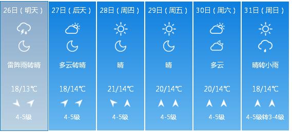 快讯！辽宁省气象台发布大连市5月26日—31日期间天气预报