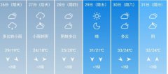 重庆市5月26日--31日期间天