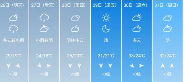 快讯！重庆市气象台发布5月26日--31日期间天气预报