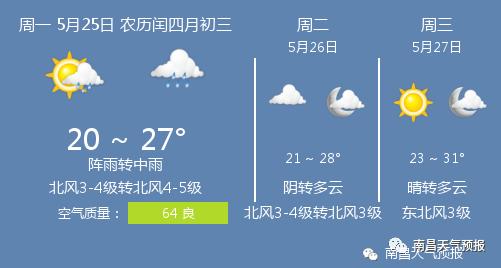 快讯！江西省气象台发布南昌市今5月25日起未来三天天气预报