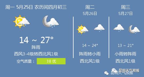 快讯!云南省气象台发布昆明市今5月25日起未来三天天气预报