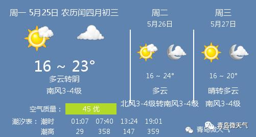 快讯！山东省气象台发布青岛市今5月25日起未来三天天气预报
