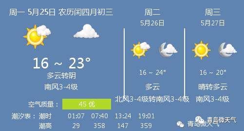 快讯!山东省气象台发布青岛市今5月25日起未来三天天气预报