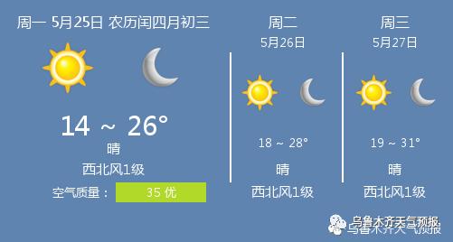 快讯！新疆气象台发布乌鲁木齐今5月25日起未来三天天气预报
