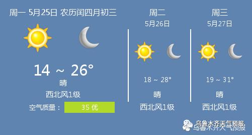 快讯!新疆气象台发布乌鲁木齐今5月25日起未来三天天气预报