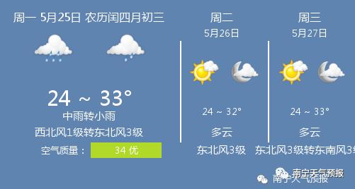 快讯！广西气象台发布南宁市今5月25日起未来三天天气预报
