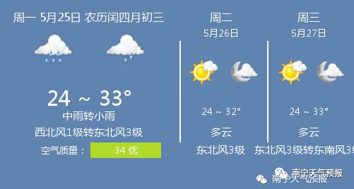 快讯!广西气象台发布南宁市今5月25日起未来三天天气预报