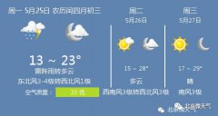 北京市气象台发布今5月