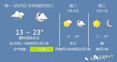 北京市气象台发布今5月