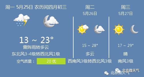 快讯！北京市气象台发布今5月25日起未来三天天气预报