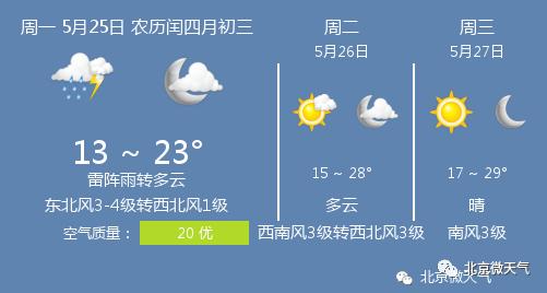 快讯!北京市气象台发布今5月25日起未来三天天气预报