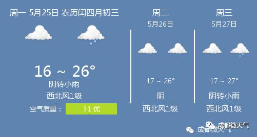 快讯！四川省气象台发布成都市今5月25日起未来三天天气预报