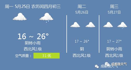 快讯!四川省气象台发布成都市今5月25日起未来三天天气预报