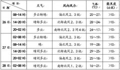 北京市气象台发布5月26日