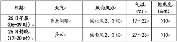 快讯！北京市气象台发布5月26日—28日期间天气预报