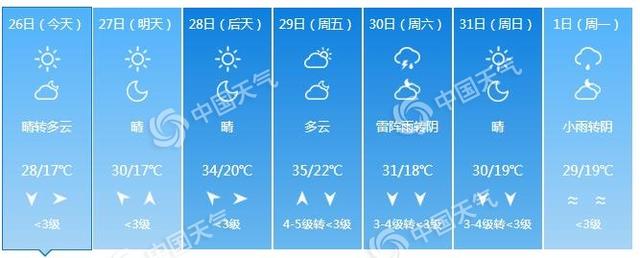 快讯！河北省气象台发布今（26日）起未来三天天气预报