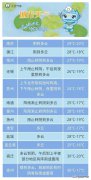 江苏省气象台发布全省5月