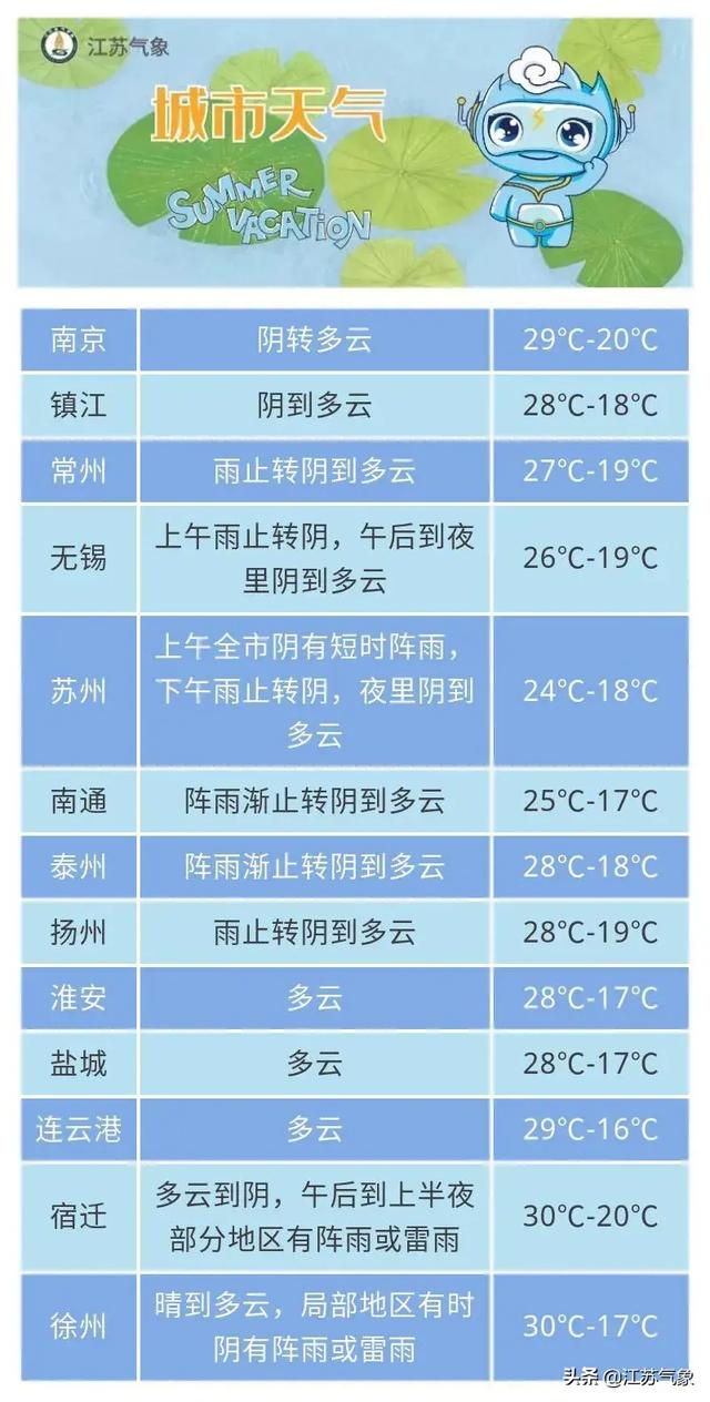 快讯！江苏省气象台发布全省5月26日天气预报