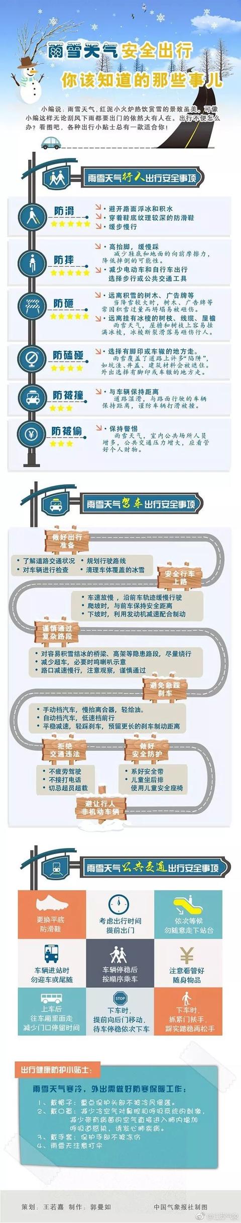 气象知识|雨雪天气安全出行,你该知道的那些事