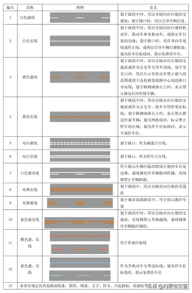 道路交通标线的形式、颜色及含义