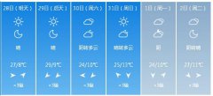 兰州市5月28日—6月2日期间