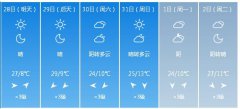 兰州市5月28日—6月2日期间