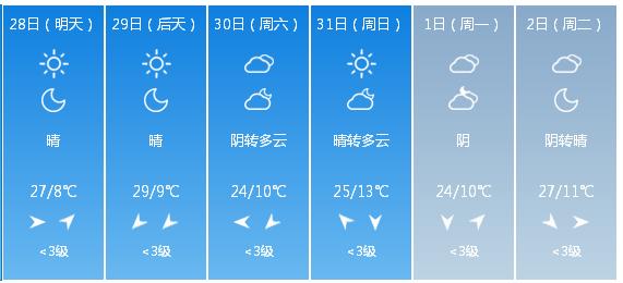 快讯！甘肃省气象台发布兰州市5月28日—6月2日期间天气预报