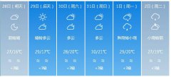 成都市5月28日—6月2日期间