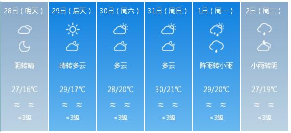 快讯！四川省气象台发布成都市5月28日—6月2日期间天气预报