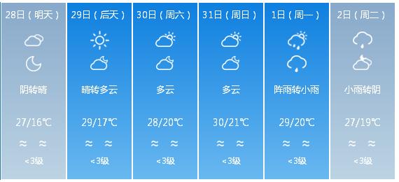 快讯！四川省气象台发布成都市5月28日—6月2日期间天气预报