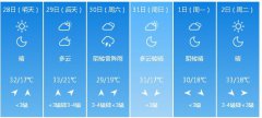 北京市气象台发布5月28日