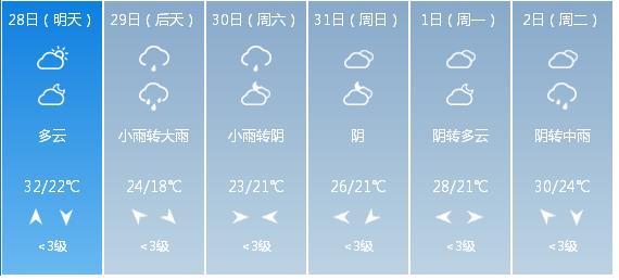 快讯！上海市气象台发布5月28日—6月2日期间天气预报