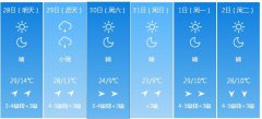 包头市5月28日—6月2日期间