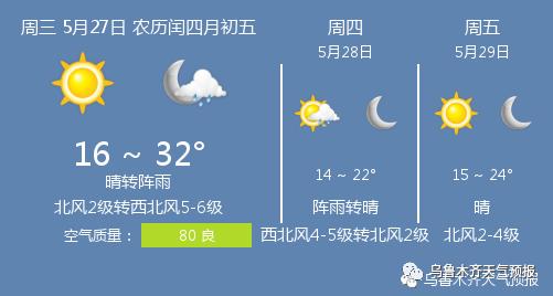 快讯！新疆气象台发布乌鲁木齐今5月27日起未来三天天气预报