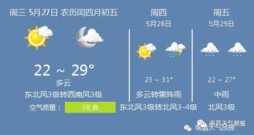 快讯！江西省气象台发布南昌市今5月27日起未来三天天气预报