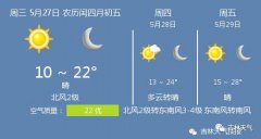 吉林市今5月27日起未来三