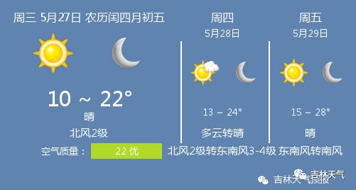 快讯！吉林省气象台发布吉林市今5月27日起未来三天天气预报