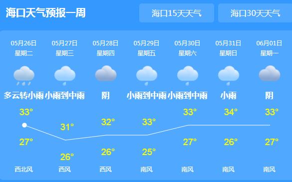 本周前期海南雷阵雨较多 局地气温均在30℃以下