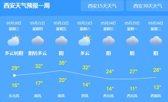 今天小满西安多云天气为主 局地小雨气温30℃以下