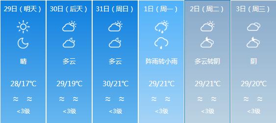 快讯！四川气象台发布成都5月29日-6月3日期间天气预报