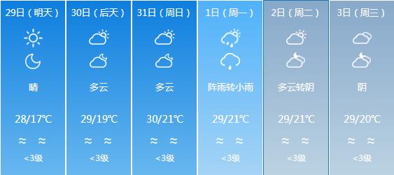 快讯！四川气象台发布成都5月29日-6月3日期间天气预报