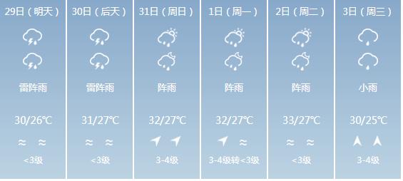 快讯！广东气象台发布深圳5月29日-6月3日期间天气预报